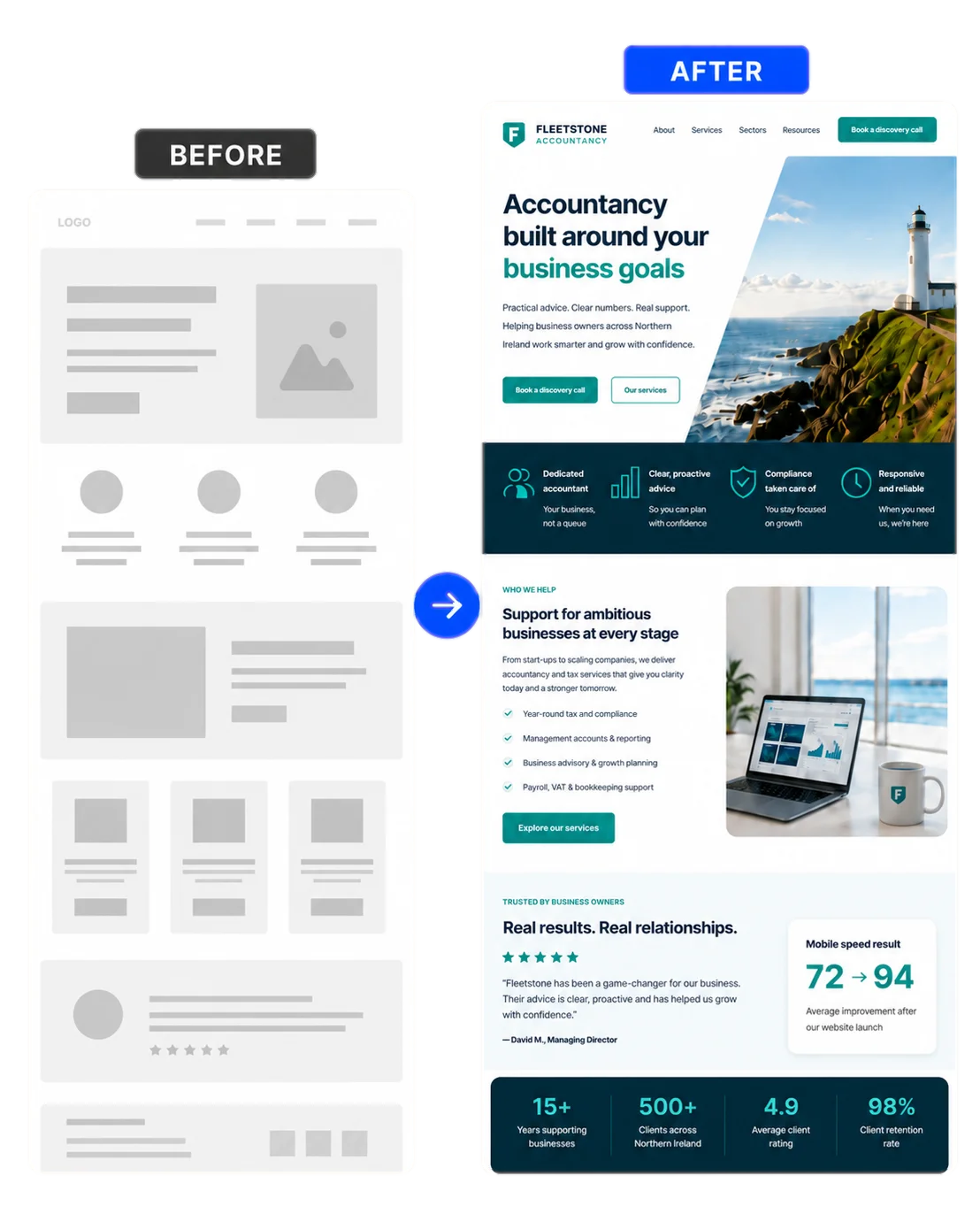 Website design feature graphic